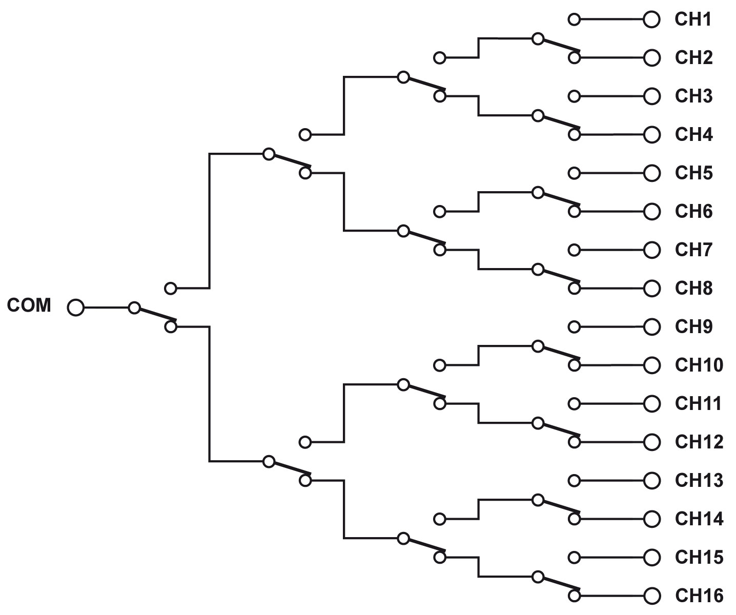 Diagram of a typical tree MUX with SPDT relays