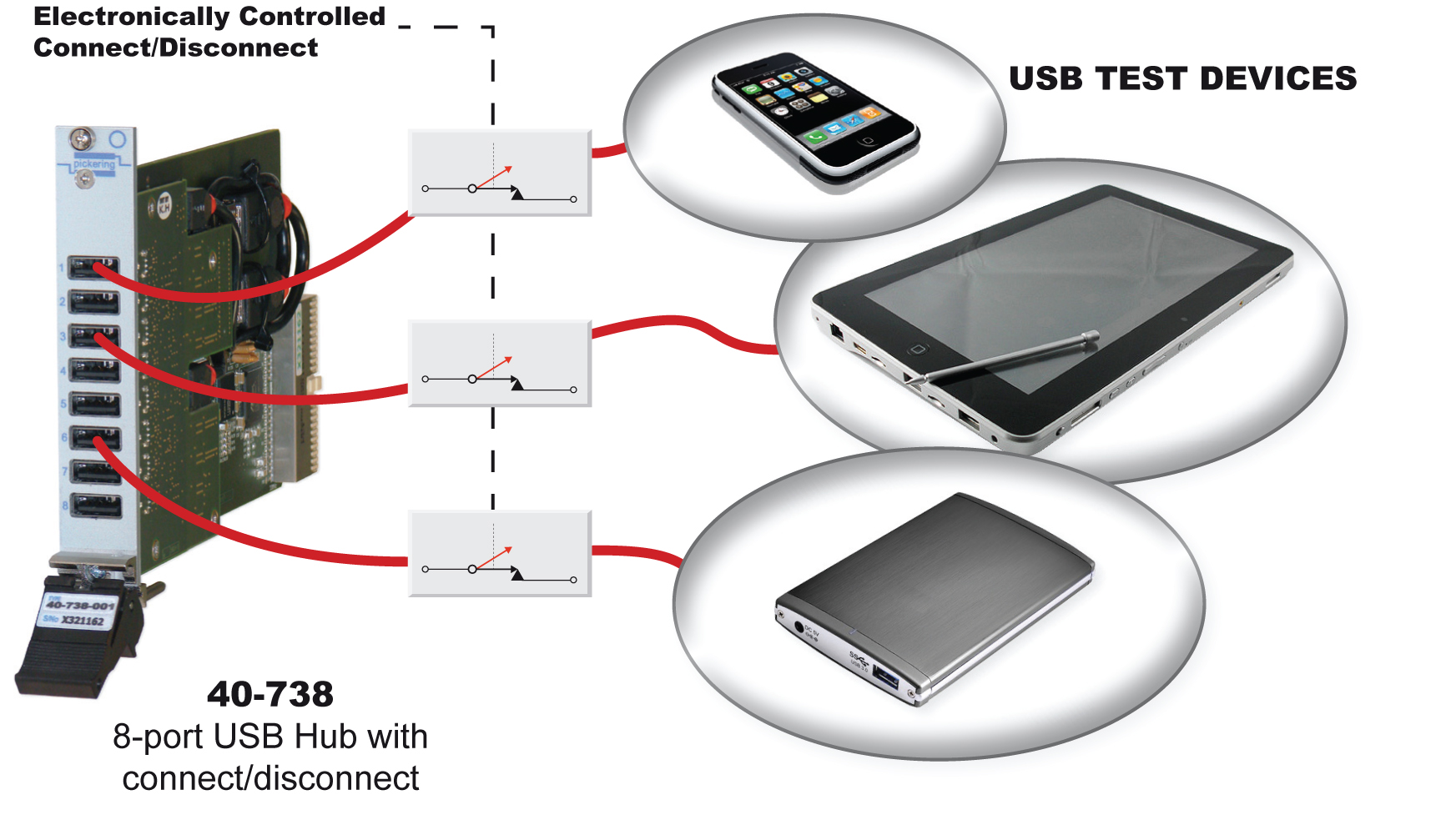 40-738连接USB测试设备的示意图