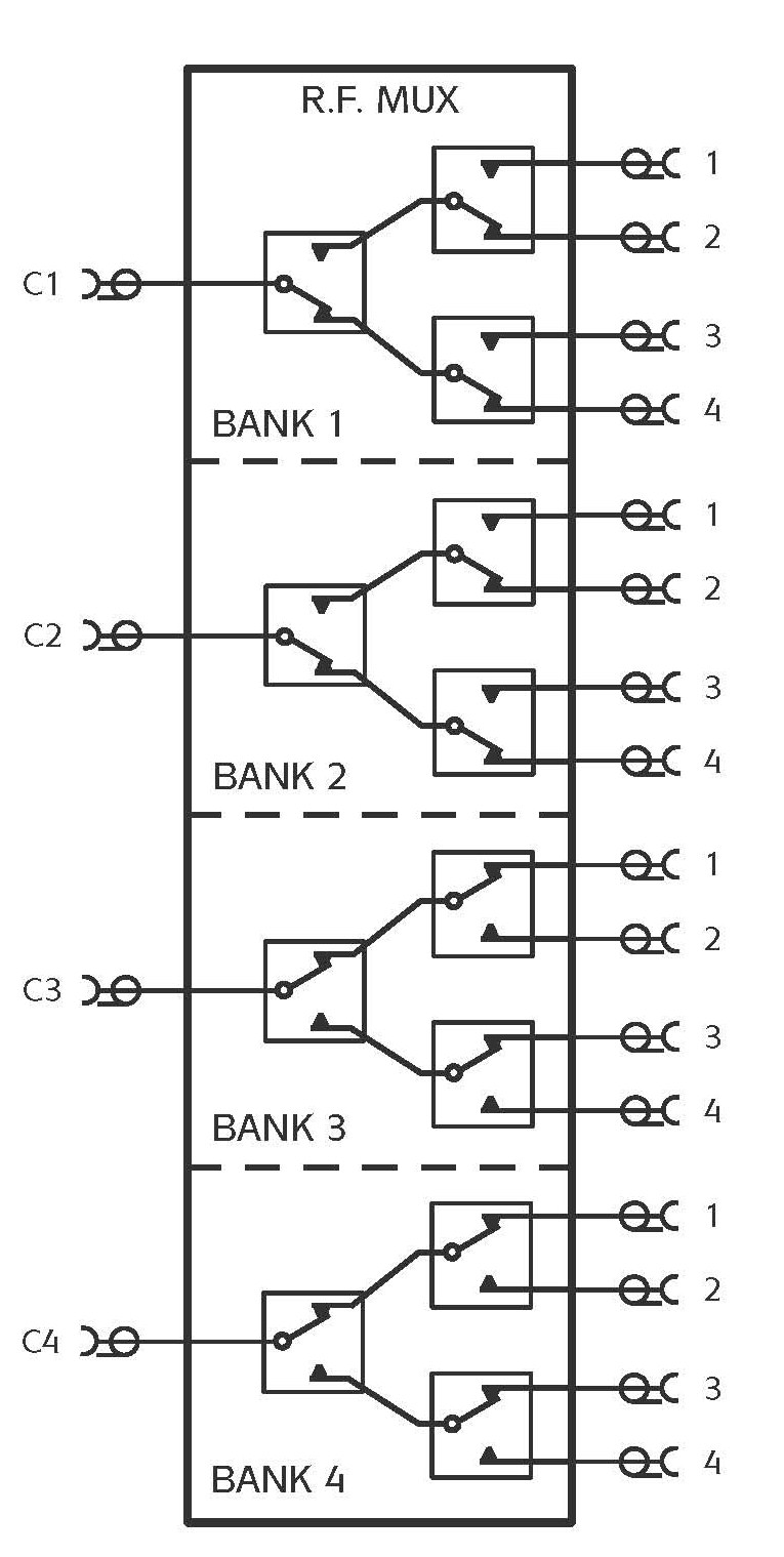 Functional diagram of 40-872