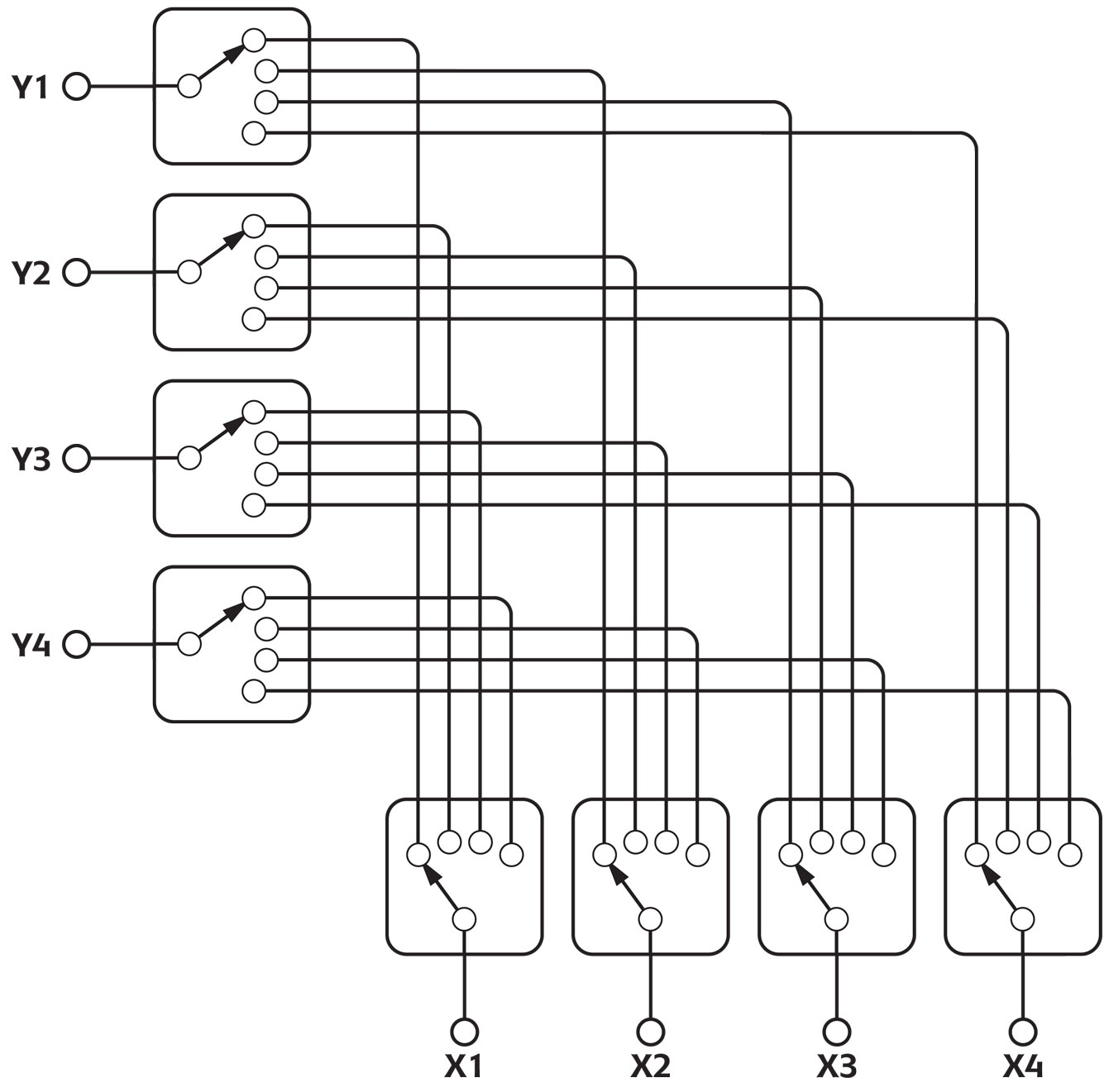 Tree MUX Matrix Switch (Blocking Matrix)