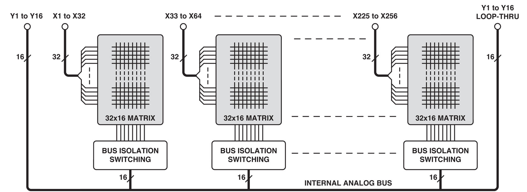 Using isolation relays to exapand a matrix, leaving the interconnection bus in place