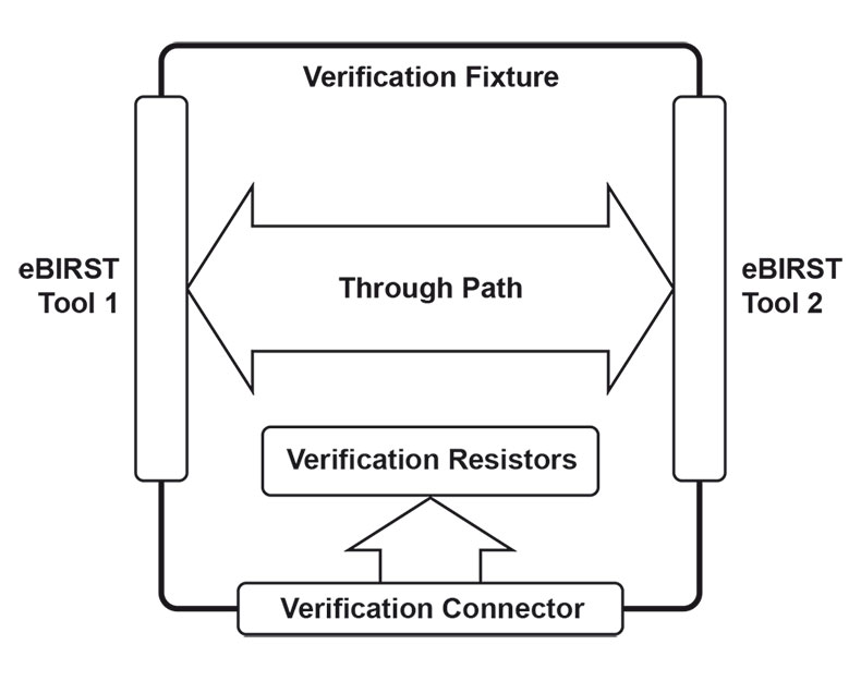 Functional diagram of eBIRST Verification Fixture
