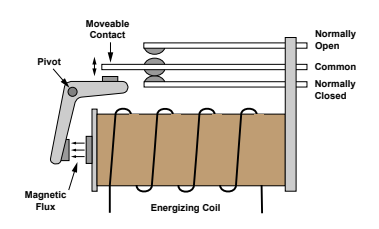 Architecture of an Electromechanical Relay (EMR)