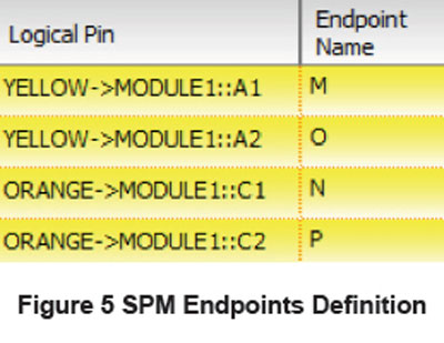 Switch path manager system endpoints