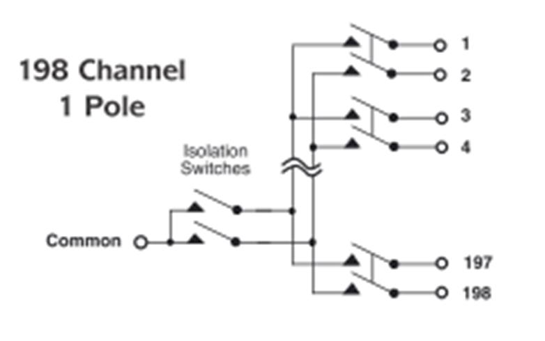 Diagram of a pole switch MUX