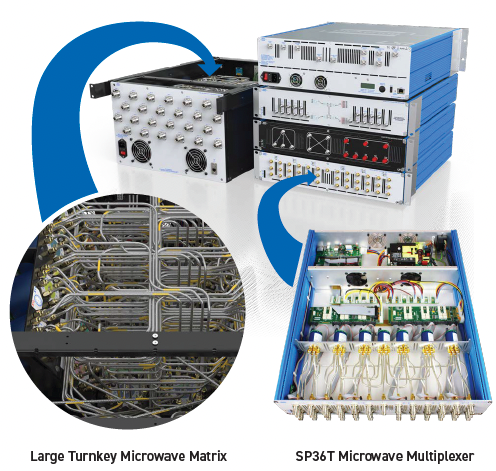 Pickering's Turnkey Microwave Switch & Signal Routing Subsystems