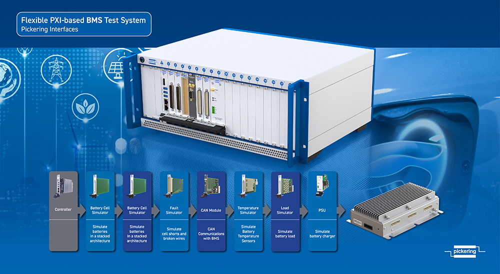 PXI-based, modular switch & simulation modules for a fully flexible BMS HIL test system