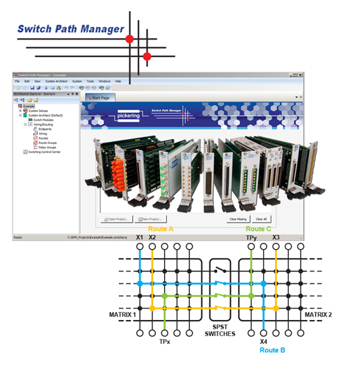 New Switch Path Manager software simplifies  switch system development