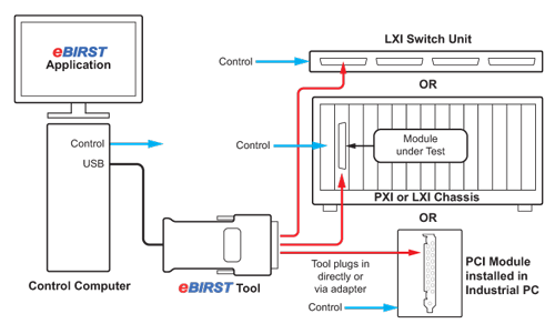 eBIRST Switching Systems Tools Diagram 
