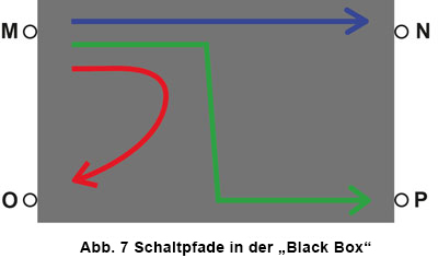 Abb. 7 Schaltpfade in der „Black Box“