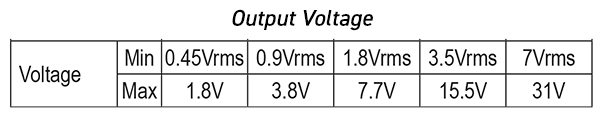 there are also five different output ranges for the 41-670, and each module supports only one of these ranges