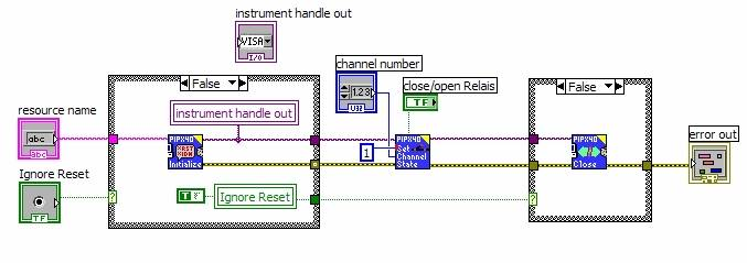 Labview Example