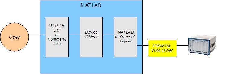MATLAB interface diagram