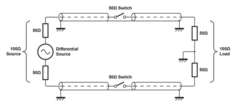 Diagram showing the differential signal