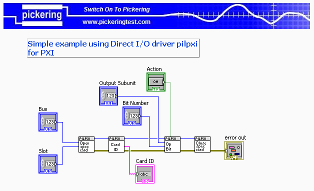 Example of pilpxi direct IO