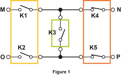 A simple switching system is shown in figure 1. The single-pole single-throw relays on three separate switch modules (or subsystems) are wired together. 