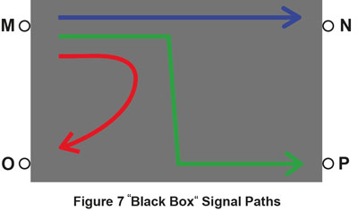 Switch path manager "Black Box" Signal Paths