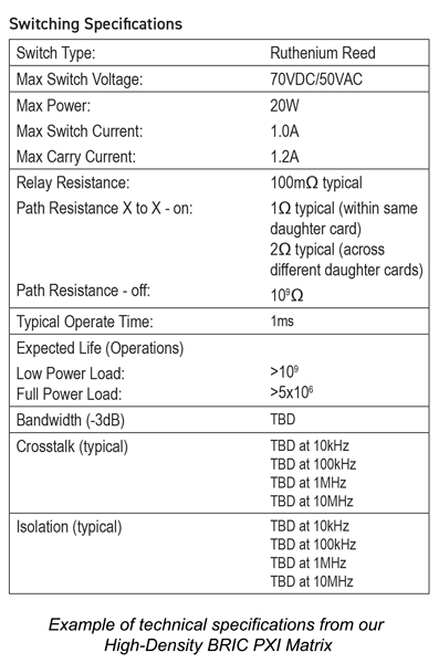 Example specifications from our high-density PXI matrix