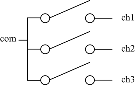 Diagram of a simple multiplexer