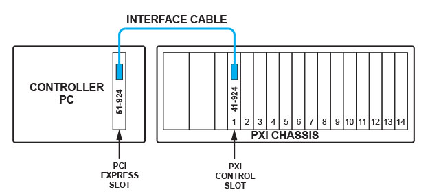 Controlling aPXI chassis from a PCIe PC