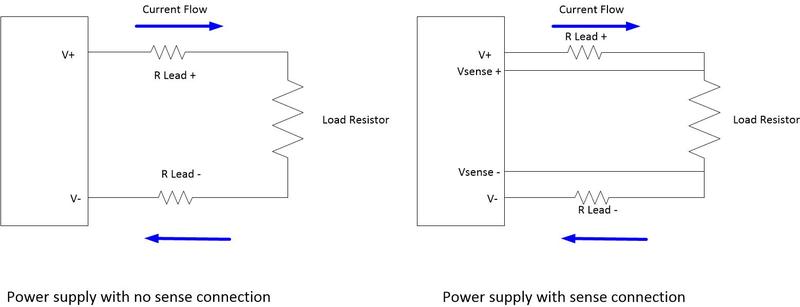 Connection of a power supply to a resistive load with and without a sense connection.