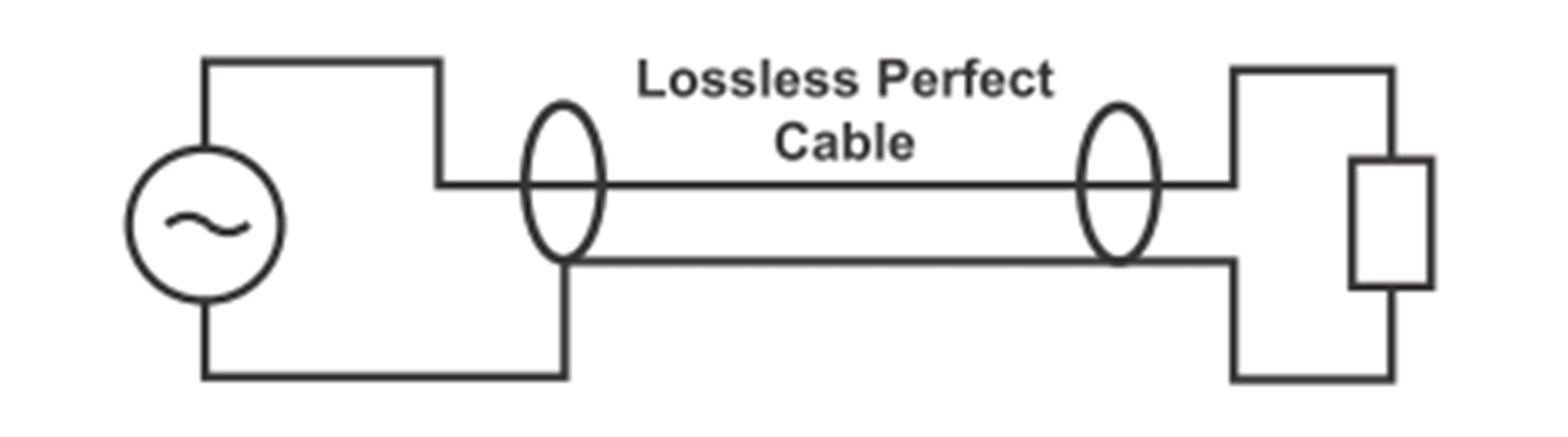 Diagram of maximum voltage error with a perfect source/cable