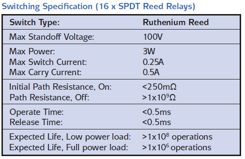 relay power ratings