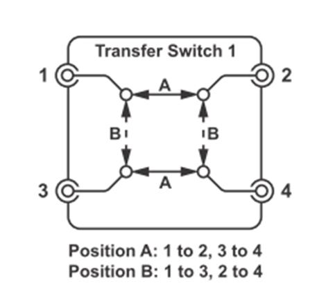 Transfer switch for microwave switching systems